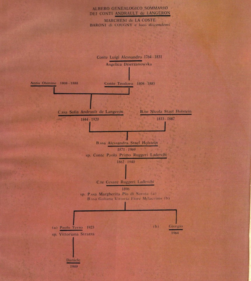 Andrault de Langeron family tree