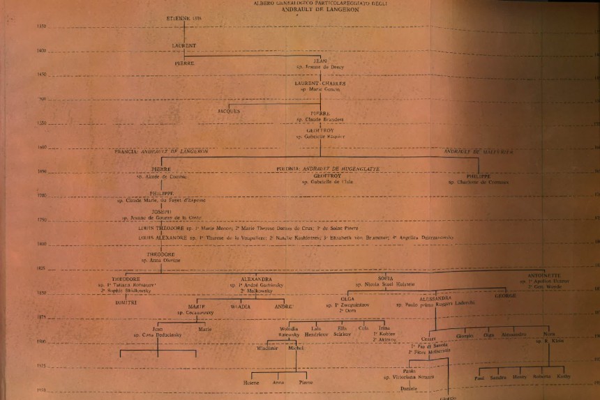Detailed Andrault de Langeron family tree